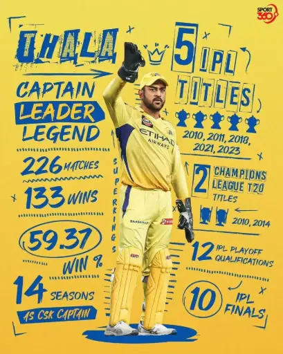 Dhoni
